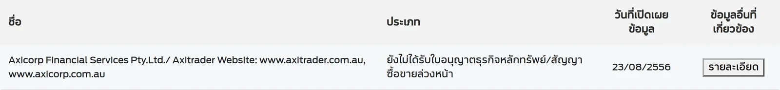 Axicorp Financial Services Pty.Ltd./ Axitrader Website: www.axitrader.com.au, www.axicorp.com.au ยังไม่ได้รับใบอนุญาตธุร