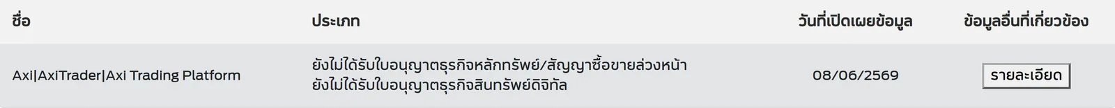 Axi|AxiTrader|Axi Trading Platform ยังไม่ได้รับใบอนุญาตธุรกิจหลักทรัพย์/สัญญาซื้อขายล่วงหน้า ยังไม่ได้รับใบอนุญาตธุรกิจส