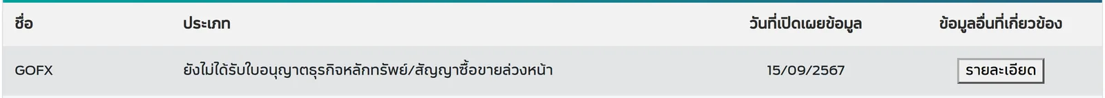 GOFX ยังไม่ได้รับใบอนุญาตธุรกิจหลักทรัพย์/สัญญาซื้อขายล่วงหน้า 15/09/2567