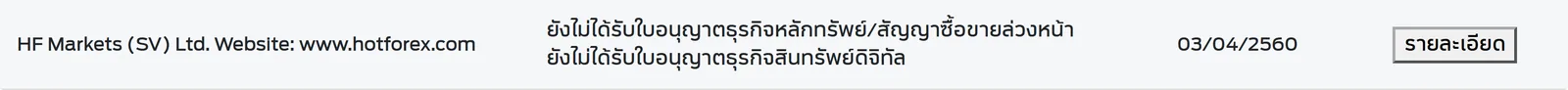 HF Markets (SV) Ltd. Website: www.hotforex.com ยังไม่ได้รับใบอนุญาตธุรกิจหลักทรัพย์/สัญญาซื้อขายล่วงหน้า
ยังไม่ได้รับใบอ