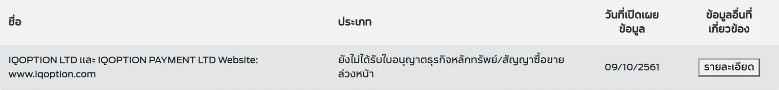 IQOPTION LTD และ IQOPTION PAYMENT LTD Website: www.iqoption.com ยังไม่ได้รับใบอนุญาตธุรกิจหลักทรัพย์/สัญญาซื้อขายล่วงหน้