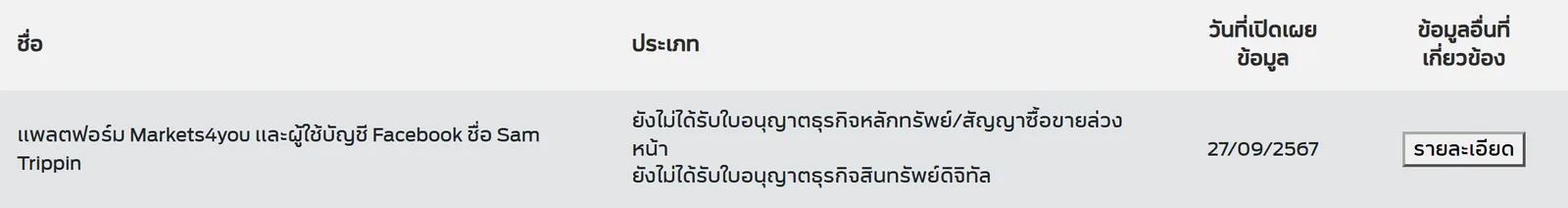 แพลตฟอร์ม Markets4you และผู้ใช้บัญชี Facebook ชื่อ Sam Trippin ยังไม่ได้รับใบอนุญาตธุรกิจหลักทรัพย์/สัญญาซื้อขายล่วงหน้า