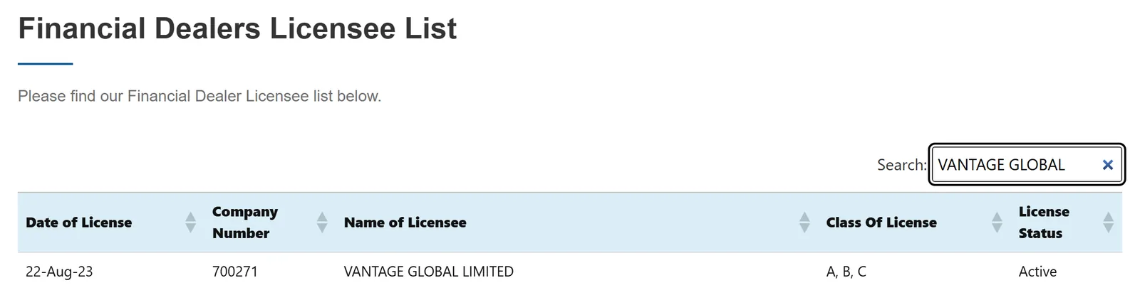VFSC วานูอาตูลงทะเบียน VANTAGE GLOBAL LIMITED โดยมีเลขบริษัท 700271 และได้รับใบอนุญาตประเภท A, B, C ตั้งแต่วันที่ 22 สิง