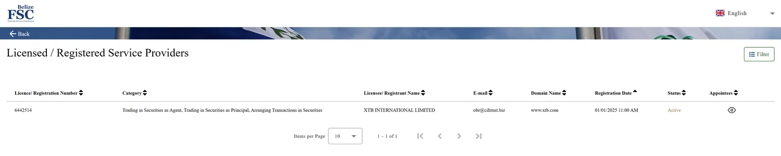FSC เบลีซลงทะเบียน XTB INTERNATIONAL LIMITED ด้วยหมายเลข 6442514 ซึ่งตรงกับที่ XTB เผยแพร่ และได้รับอนุญาตให้ซื้อขายหลัก