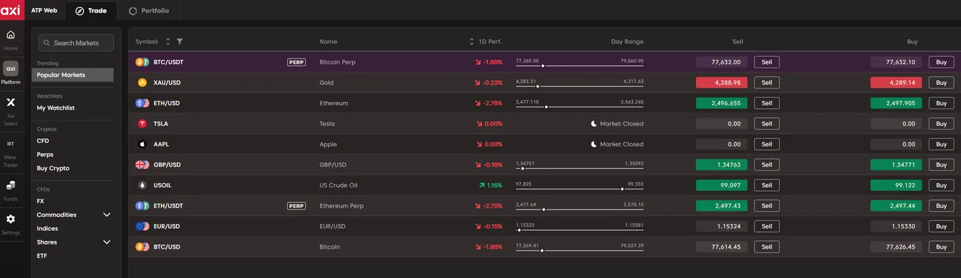 Axi Trading Platform แบบเว็บแสดงรายการตลาดยอดนิยม เช่น BTC/USDT Perp ทองคำ และ EUR/USD