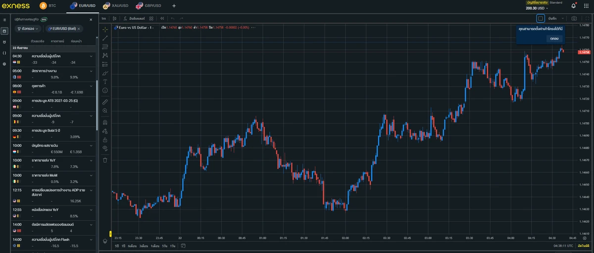 หน้าจอ Exness Terminal บนเบราว์เซอร์แสดงกราฟ EUR/USD ปฏิทินเศรษฐกิจทางซ้าย และยอดบัญชีจริง Standard 200.30 USD