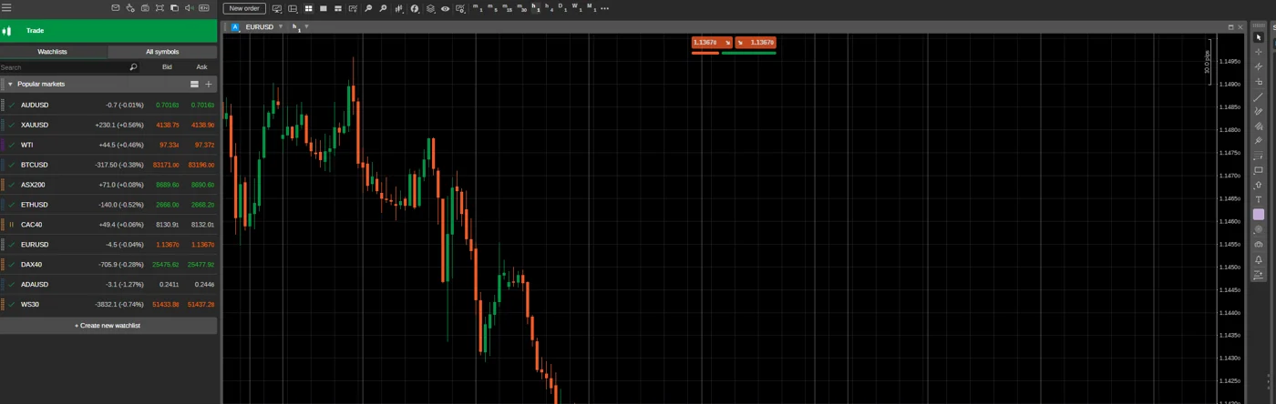cTrader บนเว็บของ GO Markets แสดงกราฟ EUR/USD และรายการตลาดยอดนิยม เช่น XAUUSD, WTI, BTCUSD และ ASX200