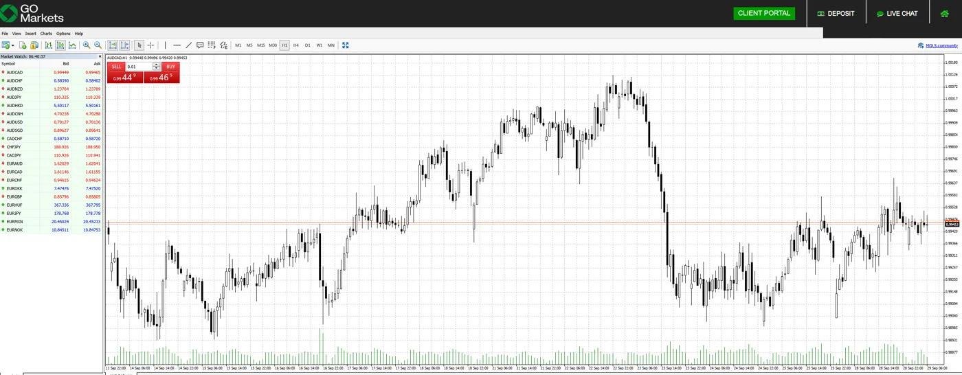 MetaTrader 4 บนเว็บของ GO Markets แสดงกราฟ AUD/CAD รายชั่วโมงและหน้าต่าง Market Watch