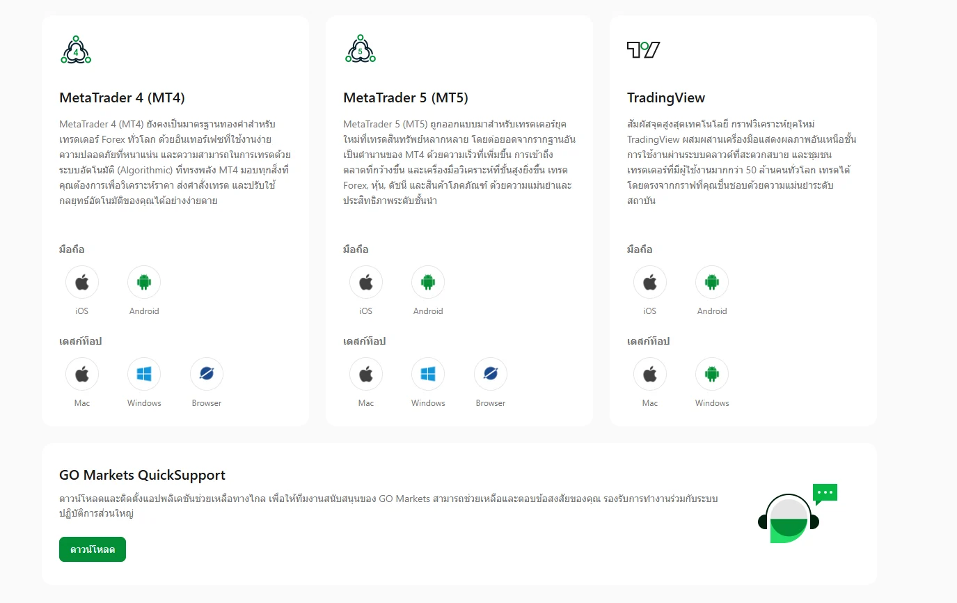 หน้าแพลตฟอร์มบนเว็บไซต์ไทยของ GO Markets แสดง MetaTrader 4, MetaTrader 5 และ TradingView บนมือถือและเดสก์ท็อป และแอป GO Markets QuickSupport