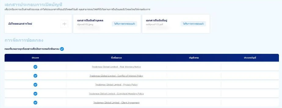 หน้าเอกสารในพอร์ทัล TMGM แสดงเอกสารยืนยันตัวตนและที่อยู่ที่ตรวจแล้ว และเอกสาร 5 ฉบับของ Trademax Global Limited ที่บัญชีกดยอมรับ ได้แก่ Risk Warning Notice, Conflict of Interest Policy, Privacy Policy, Complaint Handling Policy และ Client Agreement