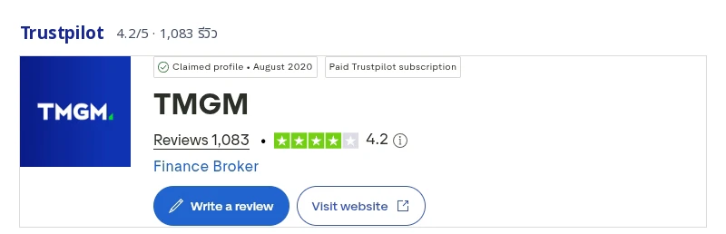 คะแนน Trustpilot ของ TMGM ณ 28 กันยายน 2026: 4.2 จาก 5 จากรีวิว 1,083 รายการ โปรไฟล์ที่ TMGM จ่ายค่าบริการของ Trustpilot