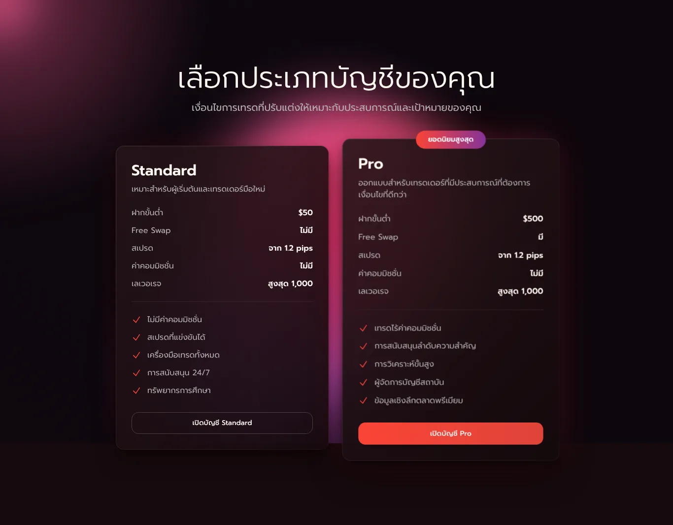หน้าเลือกประเภทบัญชีบนเว็บไซต์ภาษาไทยของ Wisdom Trade แสดงบัญชี Standard ฝากขั้นต่ำ $50 และ Pro ฝากขั้นต่ำ $500