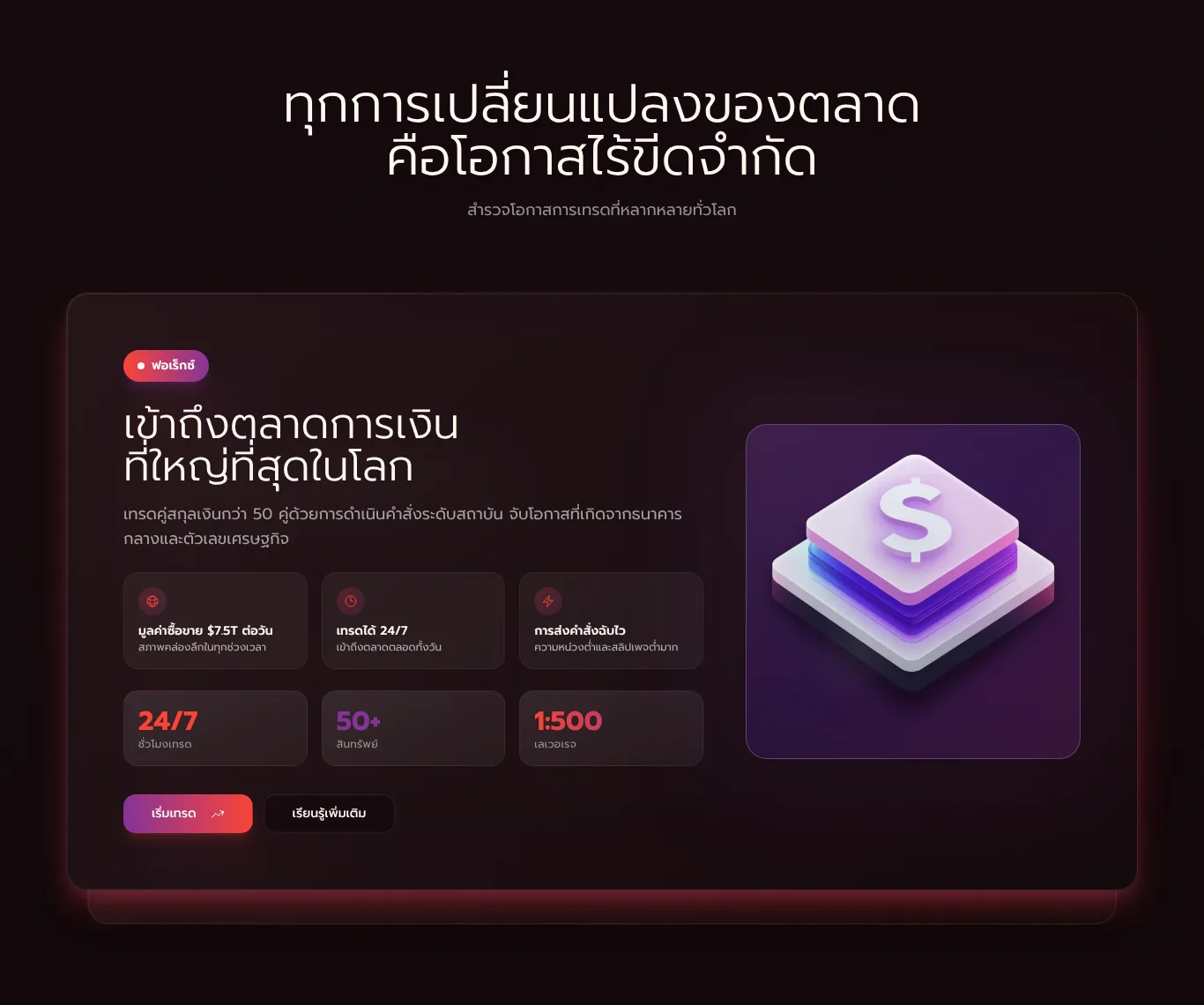 การ์ดตลาดฟอเร็กซ์บนหน้าแรกภาษาไทยของ Wisdom Trade ระบุคู่เงินมากกว่า 50 คู่ และเลเวอเรจสูงสุด 1:500