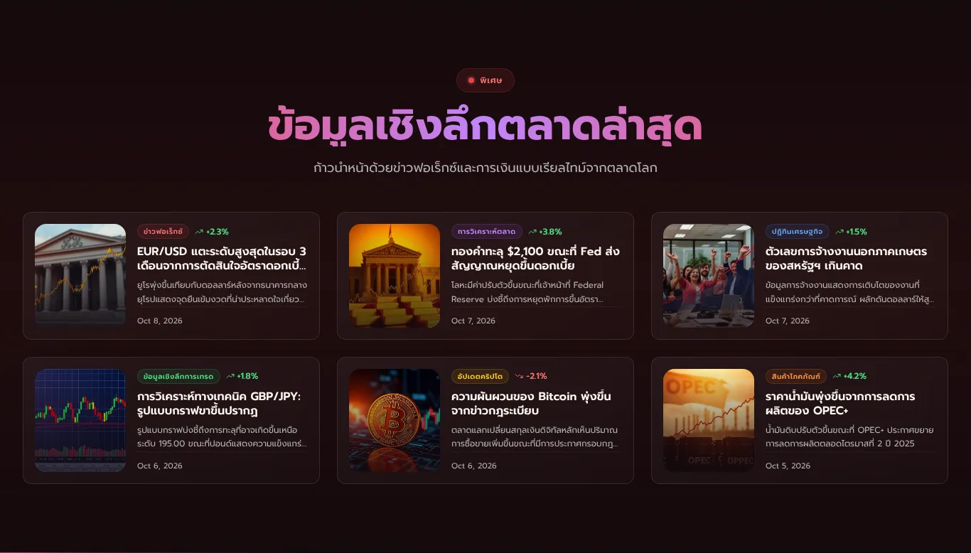 ส่วนข้อมูลเชิงลึกตลาดล่าสุดบนหน้าแรกภาษาไทยของ Wisdom Trade