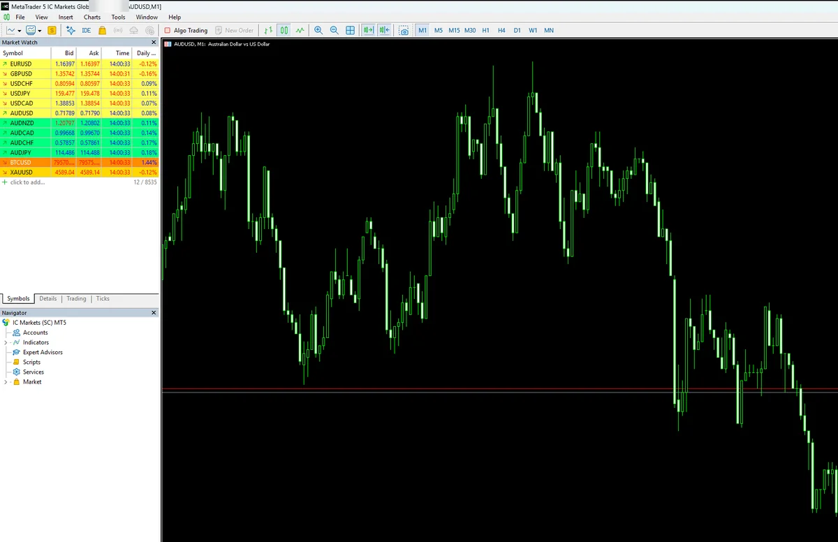 หน้าจอ IC Markets MT5