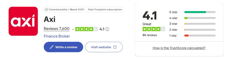 คะแนน Trustpilot ของ Axi เดือนกันยายน 2026: 4.1 จาก 5 จากรีวิว 7,600 รายการ