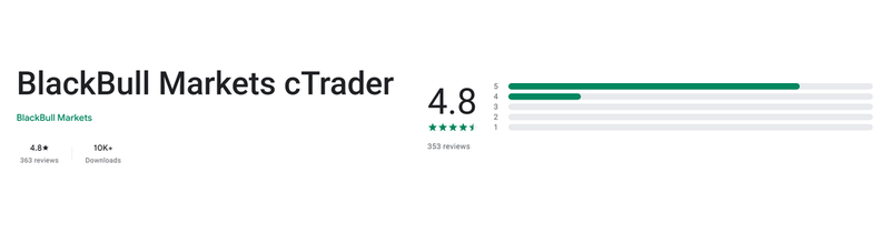 คะแนน Google Play (ประเทศไทย) ของ BlackBull Markets cTrader เดือนกันยายน 2026: 4.8 จาก 5 จากรีวิว 363 รายการ