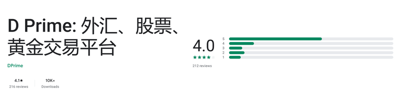 คะแนน Google Play (ประเทศไทย) ของ D Prime: 外汇、股票、黄金交易平台 เดือนกันยายน 2026: 4.1 จาก 5 จากรีวิว 216 รายการ