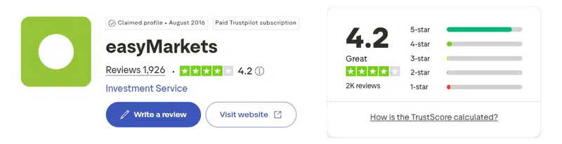 คะแนน Trustpilot ของ easyMarkets เดือนกันยายน 2026: 4.2 จาก 5 จากรีวิว 1,926 รายการ