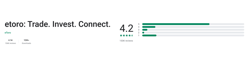 คะแนน Google Play (ประเทศไทย) ของ etoro: Trade. Invest. Connect. เดือนกันยายน 2026: 4.1 จาก 5 จากรีวิว 156K รายการ