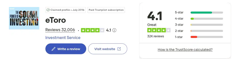 คะแนน Trustpilot ของ eToro เดือนกันยายน 2026: 4.1 จาก 5 จากรีวิว 32,006 รายการ