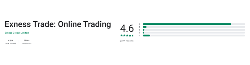 คะแนน Google Play (ประเทศไทย) ของ Exness Trade: Online Trading เดือนกันยายน 2026: 4.6 จาก 5 จากรีวิว 243K รายการ