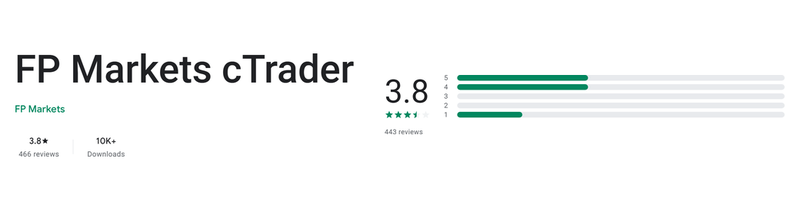 คะแนน Google Play (ประเทศไทย) ของ FP Markets cTrader เดือนกันยายน 2026: 3.8 จาก 5 จากรีวิว 466 รายการ