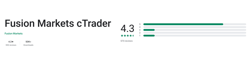 คะแนน Google Play (ประเทศไทย) ของ Fusion Markets cTrader เดือนกันยายน 2026: 4.3 จาก 5 จากรีวิว 593 รายการ