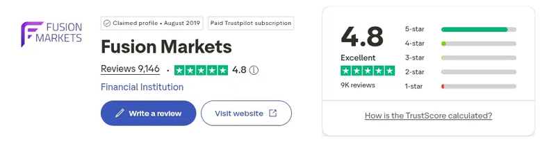คะแนน Trustpilot ของ Fusion Markets เดือนกันยายน 2026: 4.8 จาก 5 จากรีวิว 9,146 รายการ