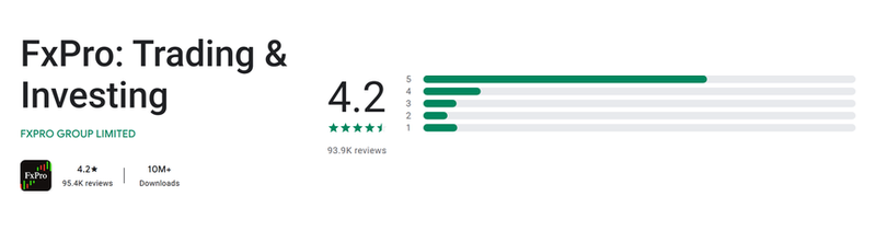 คะแนน Google Play (ประเทศไทย) ของ FxPro: Trading & Investing เดือนกันยายน 2026: 4.2 จาก 5 จากรีวิว 95.4K รายการ