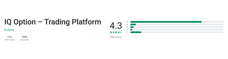 คะแนน Google Play (ประเทศไทย) ของ IQ Option: Trading Platform เดือนกันยายน 2026: 4.3 จาก 5 จากรีวิว 729K รายการ