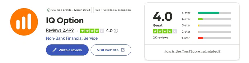 คะแนน Trustpilot ของ IQ Option เดือนกันยายน 2026: 4.0 จาก 5 จากรีวิว 2,499 รายการ