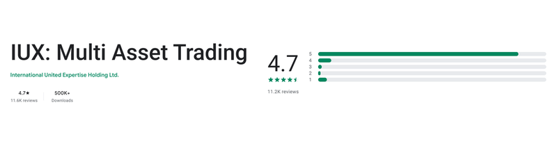 คะแนน Google Play (ประเทศไทย) ของ IUX: Multi Asset Trading เดือนกันยายน 2026: 4.7 จาก 5 จากรีวิว 11.6K รายการ