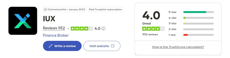 คะแนน Trustpilot ของ IUX เดือนกันยายน 2026: 4.0 จาก 5 จากรีวิว 952 รายการ
