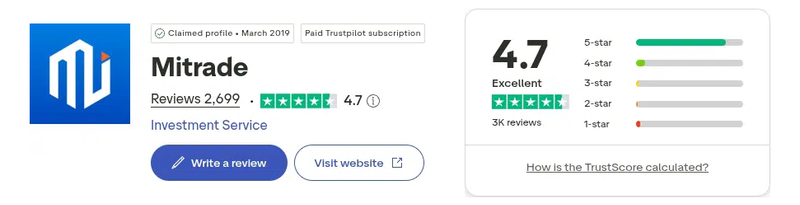 คะแนน Trustpilot ของ Mitrade เดือนกันยายน 2026: 4.7 จาก 5 จากรีวิว 2,699 รายการ