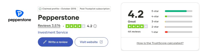 คะแนน Trustpilot ของ Pepperstone เดือนกันยายน 2026: 4.2 จาก 5 จากรีวิว 3,576 รายการ