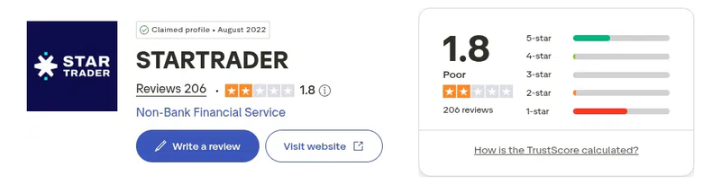 คะแนน Trustpilot ของ STARTRADER เดือนกันยายน 2026: 1.8 จาก 5 จากรีวิว 206 รายการ