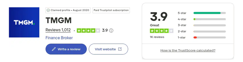 คะแนน Trustpilot ของ TMGM เดือนกันยายน 2026: 3.9 จาก 5 จากรีวิว 1,012 รายการ