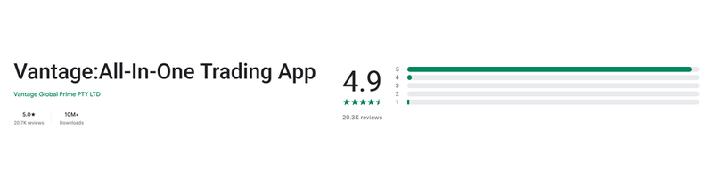คะแนน Google Play (ประเทศไทย) ของ Vantage:All-In-One Trading App เดือนกันยายน 2026: 5.0 จาก 5 จากรีวิว 20.7K รายการ