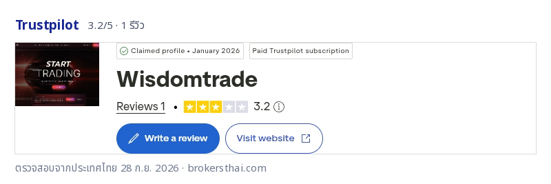 คะแนนรีวิว Wisdom Trade บน Trustpilot 3.2 จาก 5 ณ 28 ก.ย. 2026