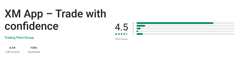 คะแนน Google Play (ประเทศไทย) ของ XM App: Trade with confidence เดือนกันยายน 2026: 4.5 จาก 5 จากรีวิว 139K รายการ