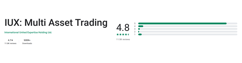 คะแนน Google Play (ประเทศไทย) ของ IUX: Multi Asset Trading เดือนตุลาคม 2026: 4.7 จาก 5 จากรีวิว 11.8K รายการ