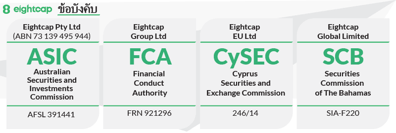หน่วยงานกำกับดูแล Eightcap ดีไหม