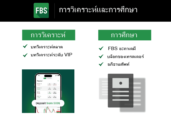 การวิจัยและการศึกษา FBS - ประเทศไทย