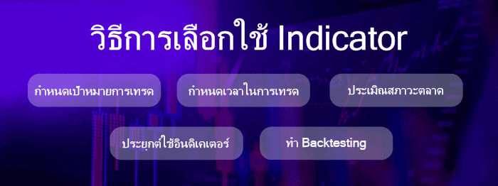 วิธีการเลือกใช้ indicator