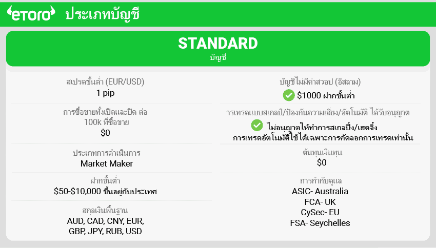 ประเภทบัญชี eToro ดีไหม 