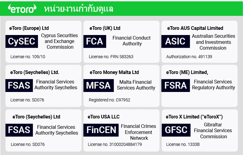กฎระเบียบของ eToro ดีไหม 