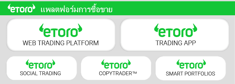 แพลตฟอร์มการซื้อขาย eToro ดีไหม 