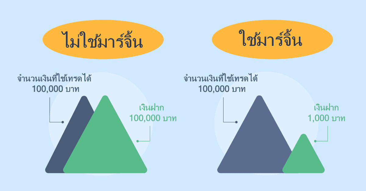 มาร์จิ้นทำงานในฟอเร็กซ์อย่างไร