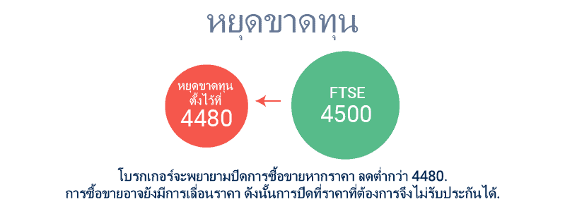 สต็อปลอส เทคโพรฟิต 
